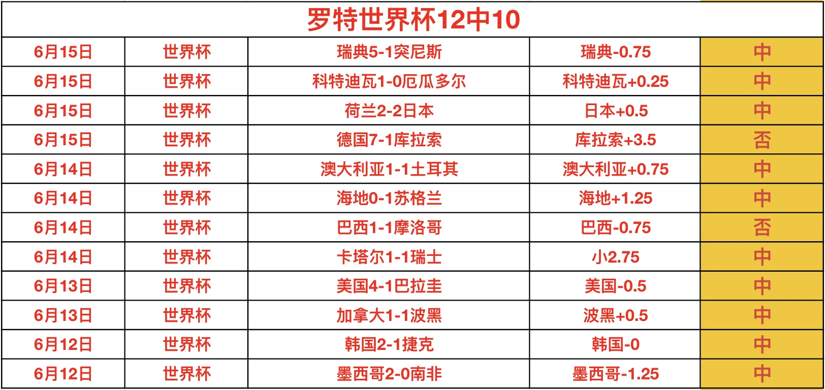 谁能问鼎美加墨？2026世界杯赛事夺冠热门与黑马队伍前景预测